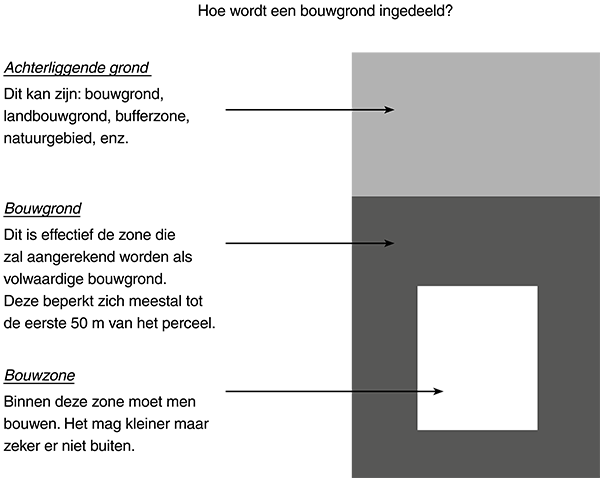 2. Voorbeeld 1 schattingsverslag van woning die verkocht wordt